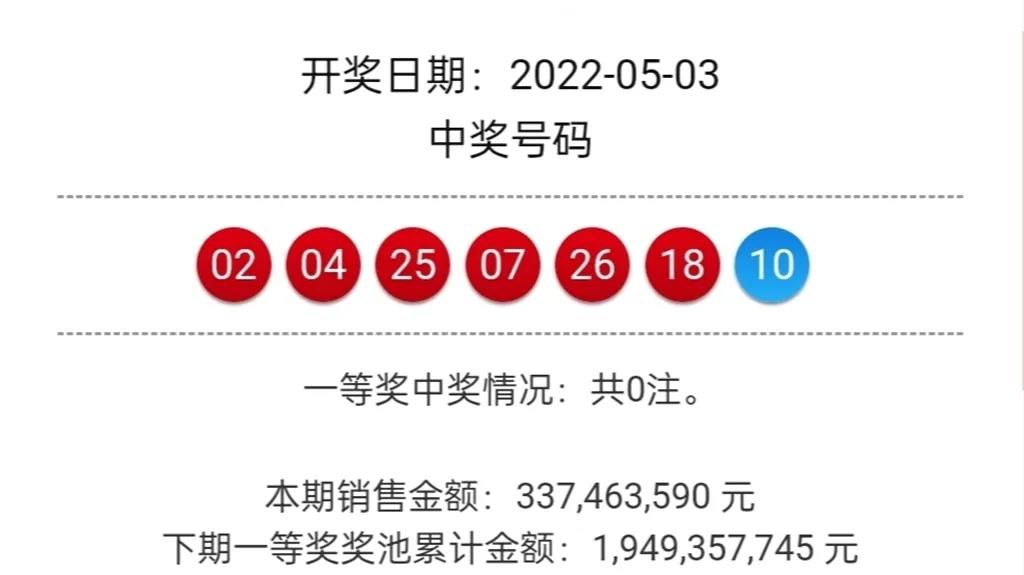 22049期双色球开奖：一等奖“挂0”，奖池攀升至19.4亿