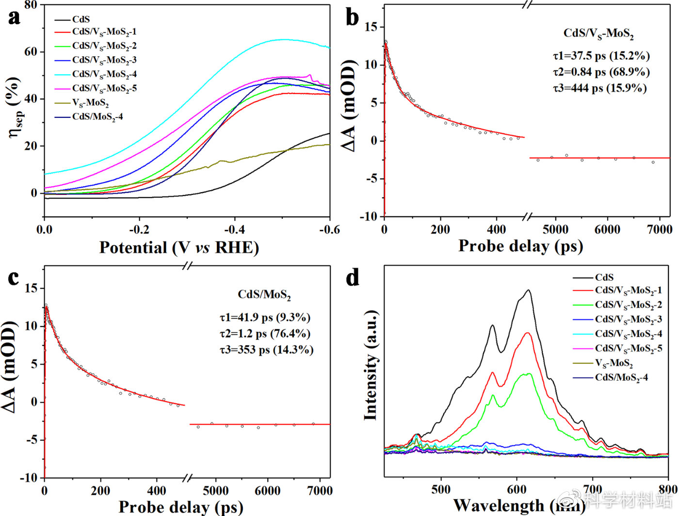 co2催化还原的方法,光催化co2还原标准曲线