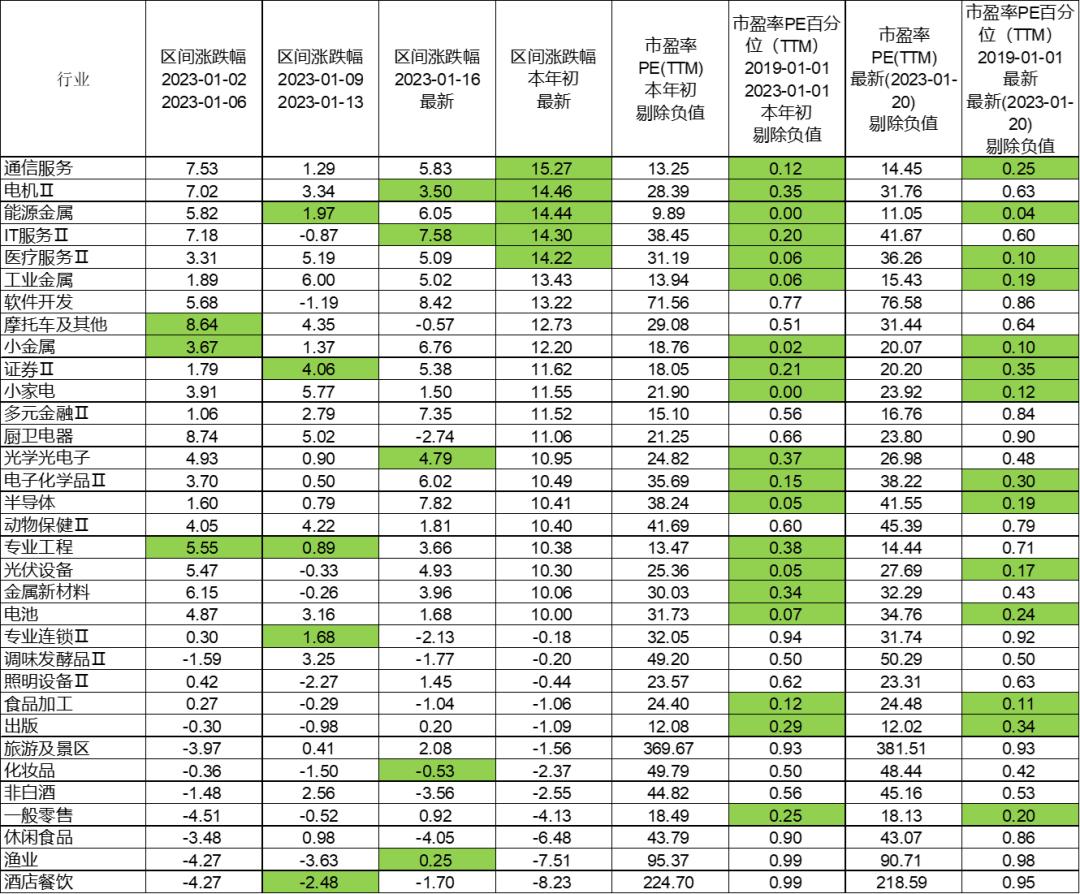 牛股五大形态,1月份牛股排行榜