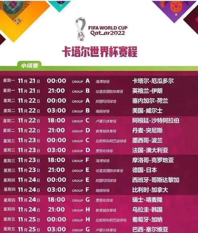 卡塔尔世界杯赛程比分表在哪看,2022年卡塔尔世界杯赛况表