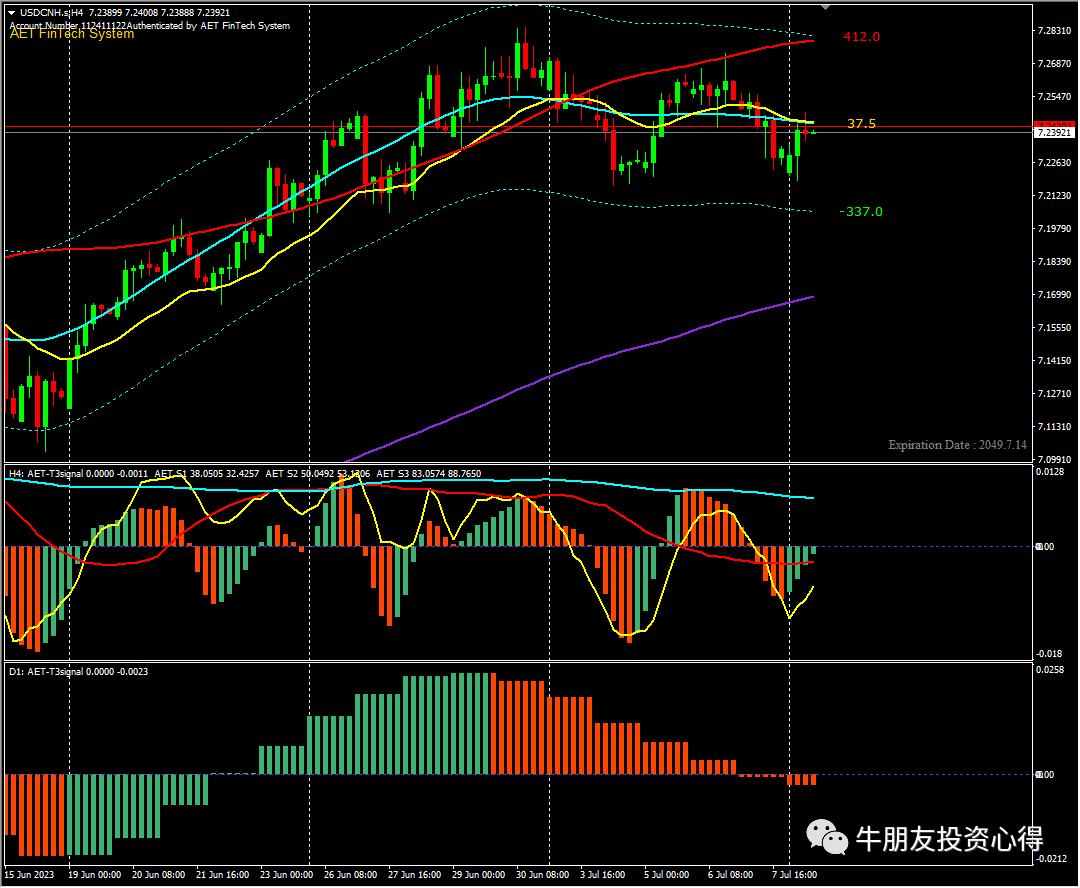 高开冲高回落,高开回落再冲高回落