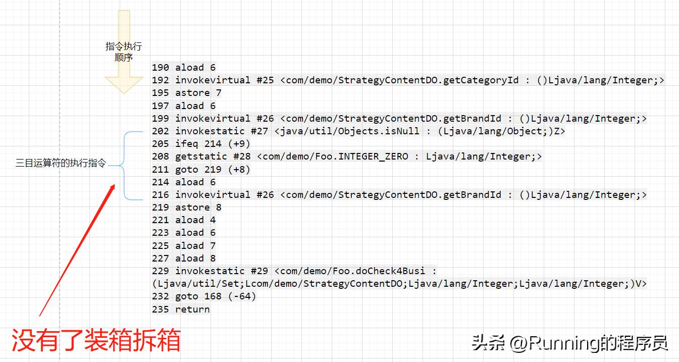 常用的优化代码有哪些方法,常用的性能优化工程方法