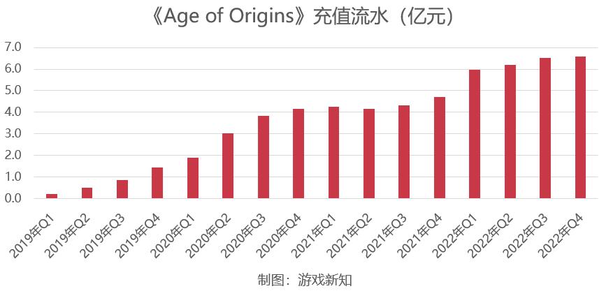 2018年中国游戏收入2000亿,2023年中国游戏市场游戏收入排行