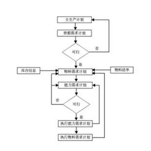 企业管理基础知识英文版,精益基本英文术语