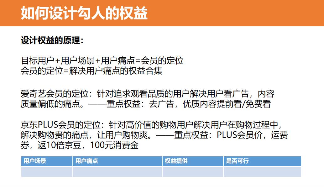 4大步骤，从0到1搭建和运营付费会员体系