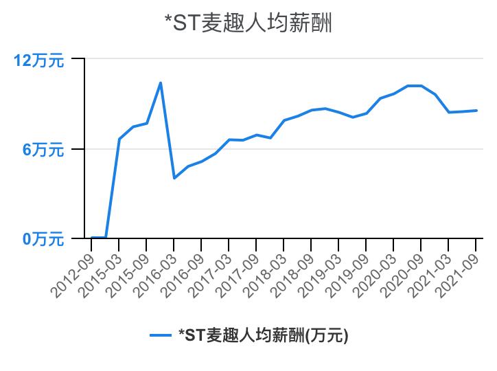 乳制品行业线上收入,乳制品行业薪资待遇