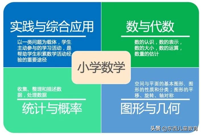 带5岁孩子学数学,小学数学教辅怎么选