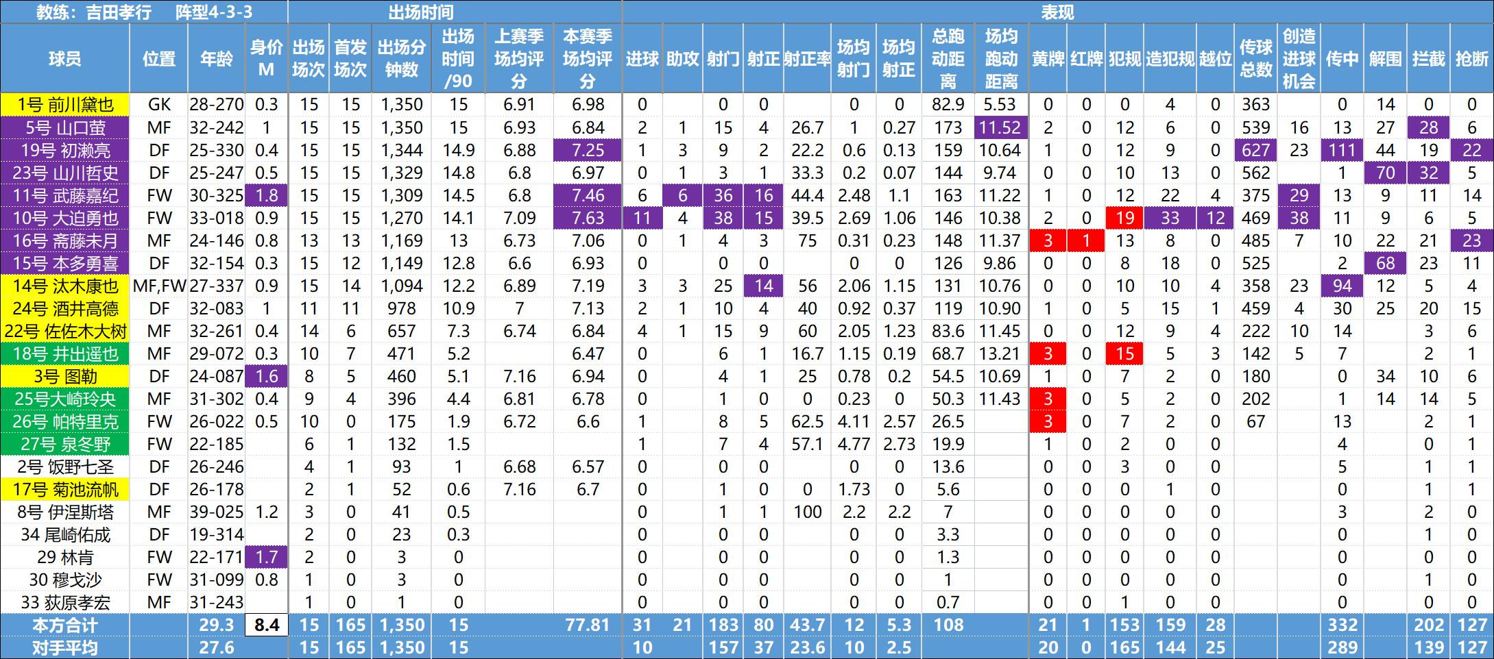 日职联数据,日职联球队最新资料