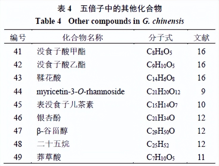 五倍子中主要有效成分类型是,五倍子药理与功效