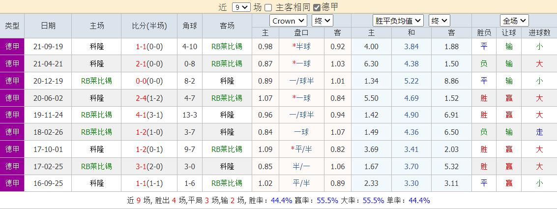 德甲rb莱比锡vs科隆比分预测,德甲莱比锡红牛vs科隆前瞻分析