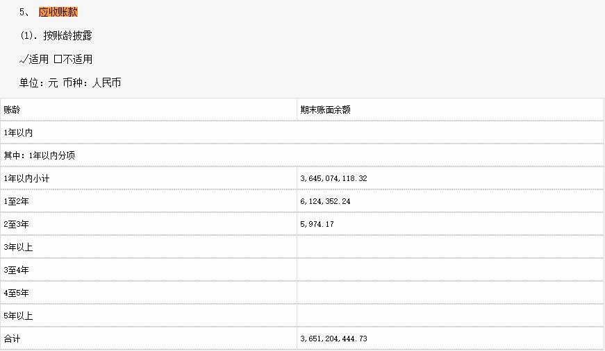 如何看懂资产负债表及利润表,资产负债表怎么做财报分析