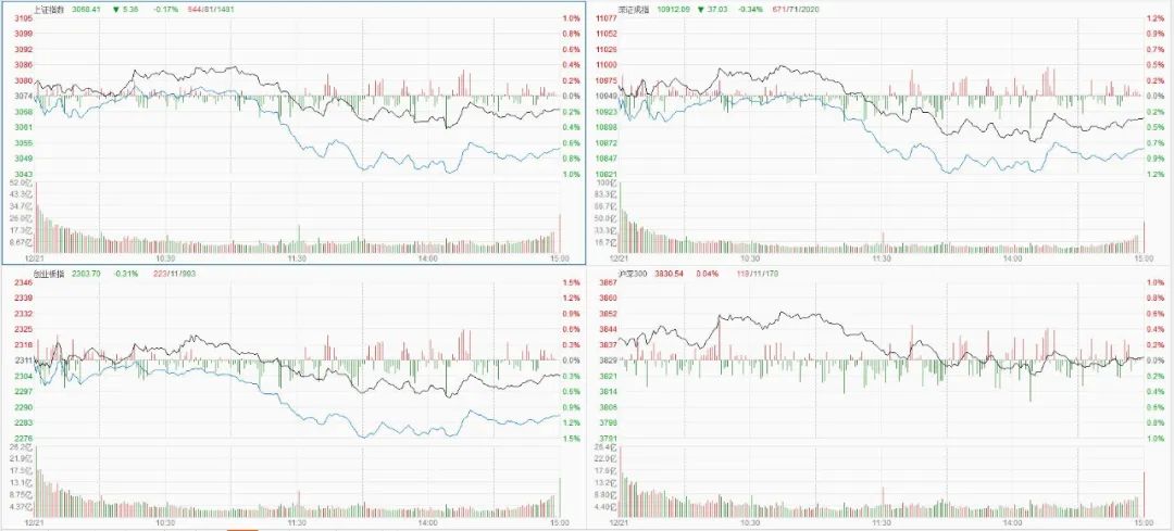 判断今天个股强弱,今日股市资金流向