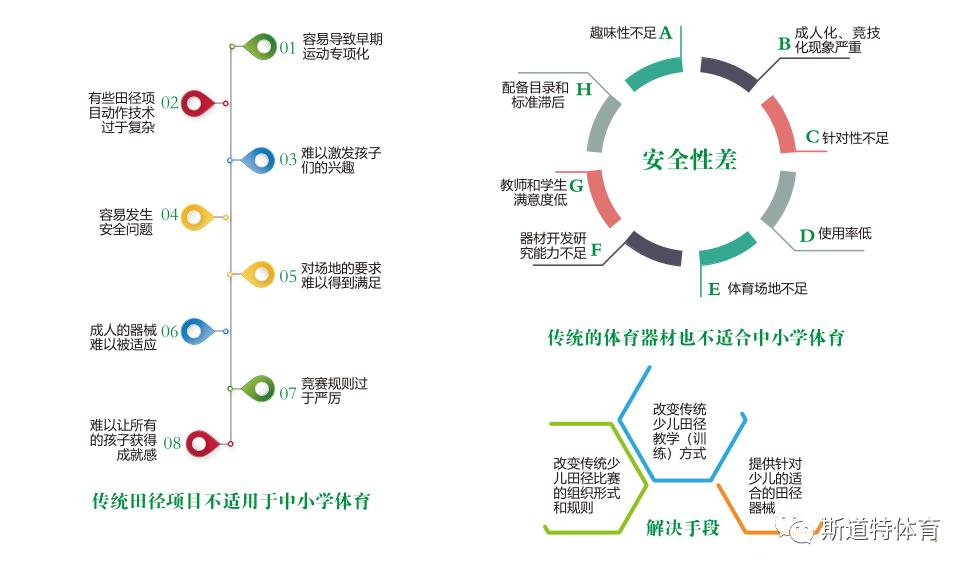 中国田径协会d级教练员考核,中国田径e级教练员通过名单