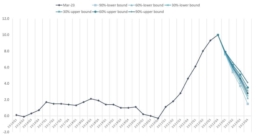 全球经济走势预判,国际经济趋势深度解析