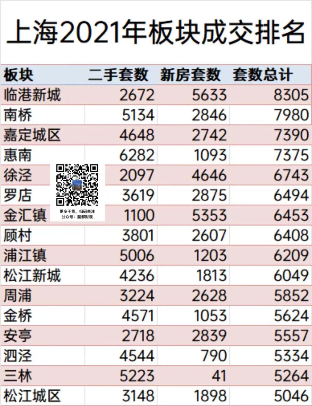 上海的买房人，正在用脚投票