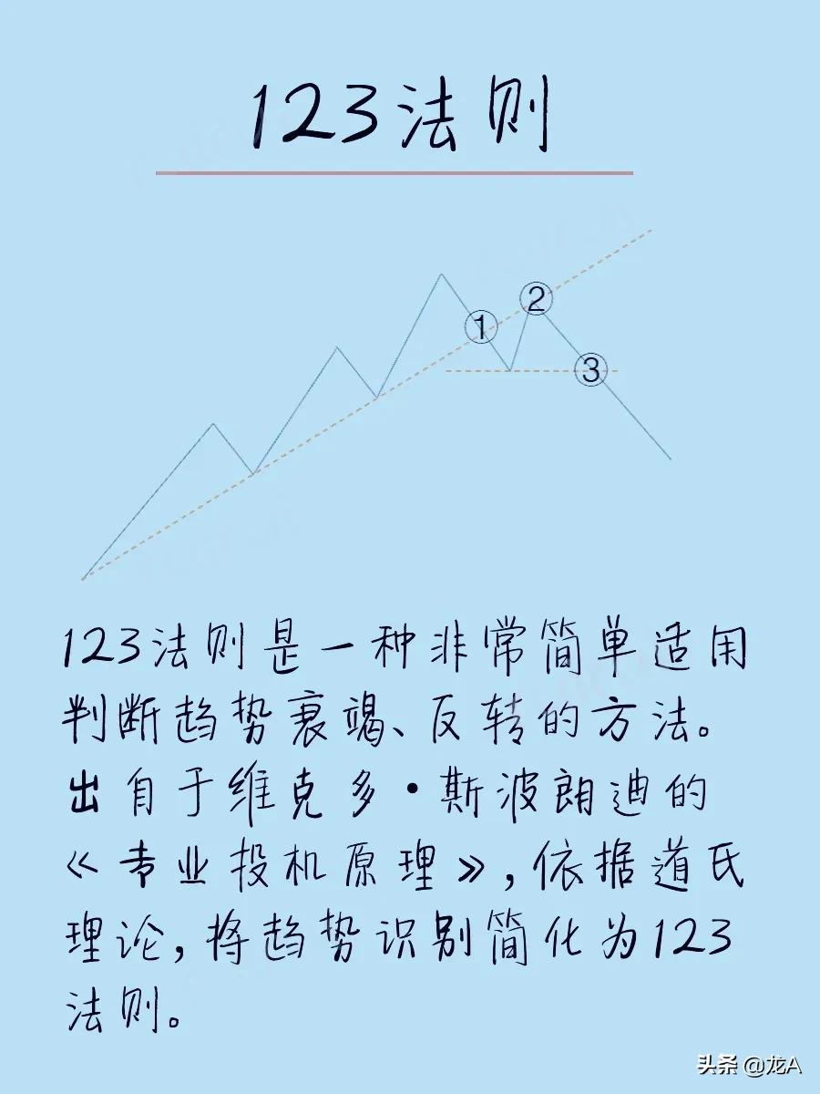 最简单的k线看趋势,从零开始学k线十字星的含义