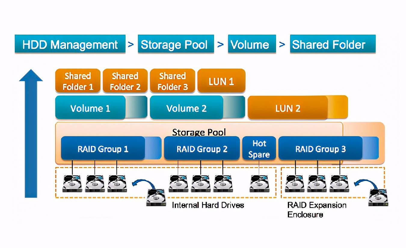 威联通nas详细设置教程,威联通nas高阶教程