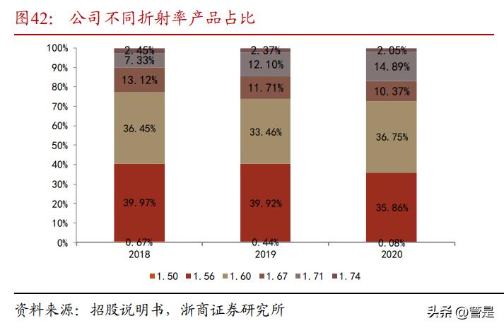明月镜片防蓝光官方价目表,镜片品牌明月镜片