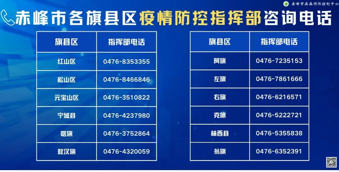 赤峰疾控中心最新通告,赤峰疾控