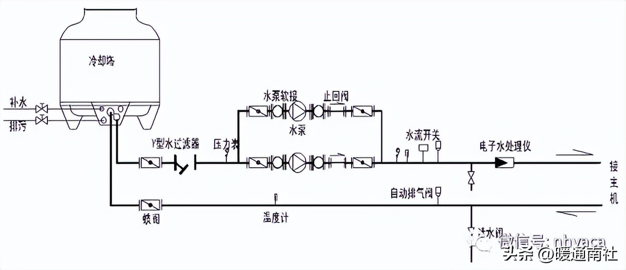 水冷中央空调内机水阀门怎么接线,中央空调水系统阀门配件厂家直销