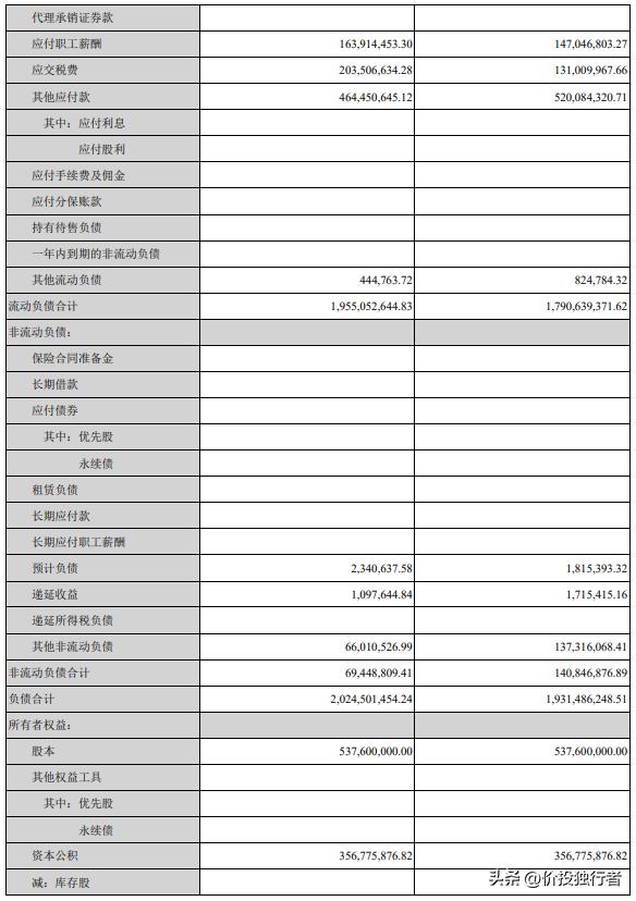 同花顺股票财务报表的分析,同花顺的投资价值分析