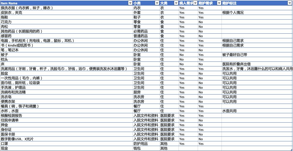 住院开刀要准备什么,住院要做哪些准备呢