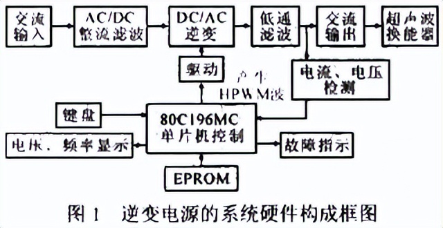 pwm入门基础知识大全,pwm技术讲解