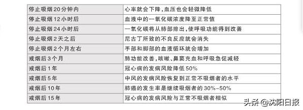 辽宁省公共场所禁烟条例,沈阳禁烟令最新消息