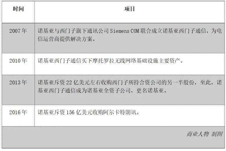 诺基亚有内鬼终止行动,诺基亚有内鬼视频