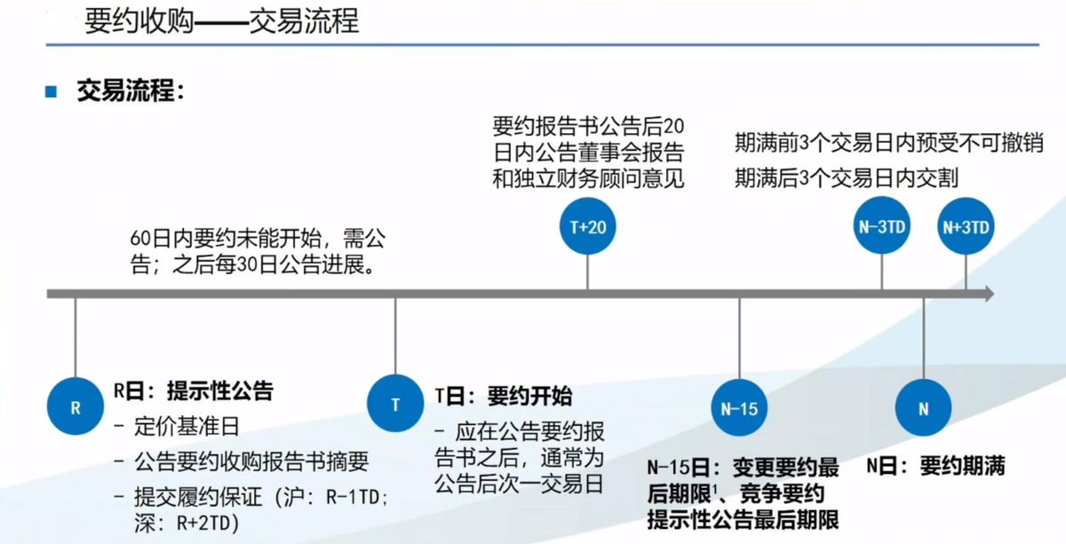 如何拥有一家上市公司？（取得上市公司控制权的十五个姿势）