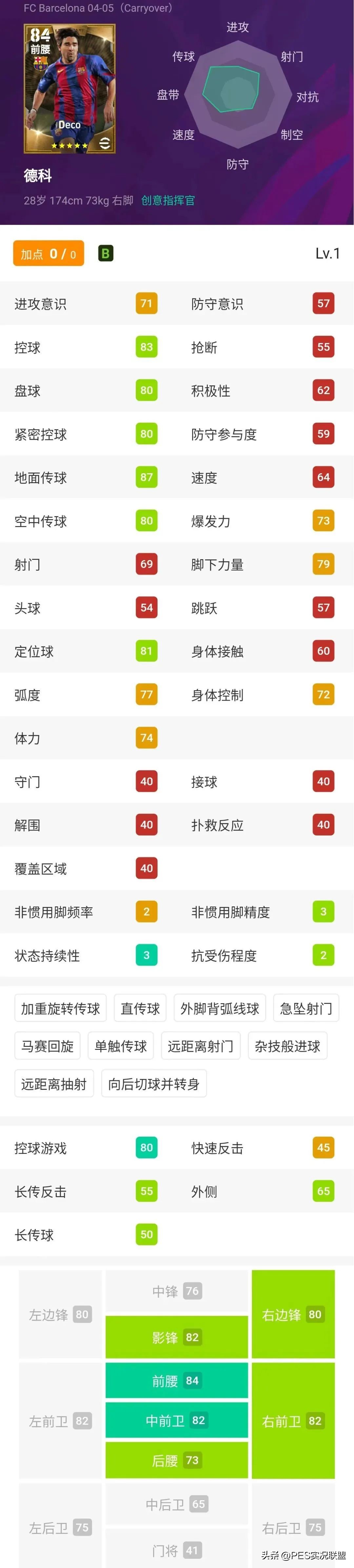 实况足球大更后传奇最高评分,实况足球大更之后为什么没有升黑