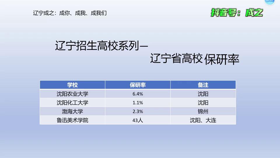 辽宁高校介绍视频,沈阳化工大学高校百英里