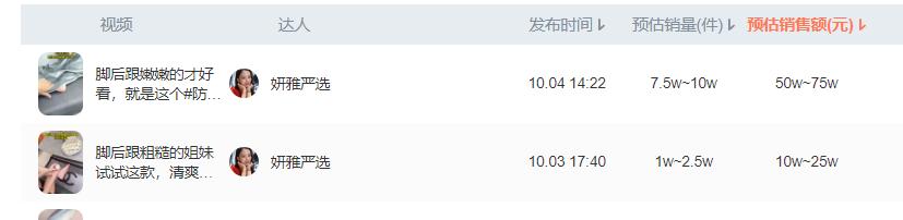 连续3条视频带货10万元起，背后是什么品？