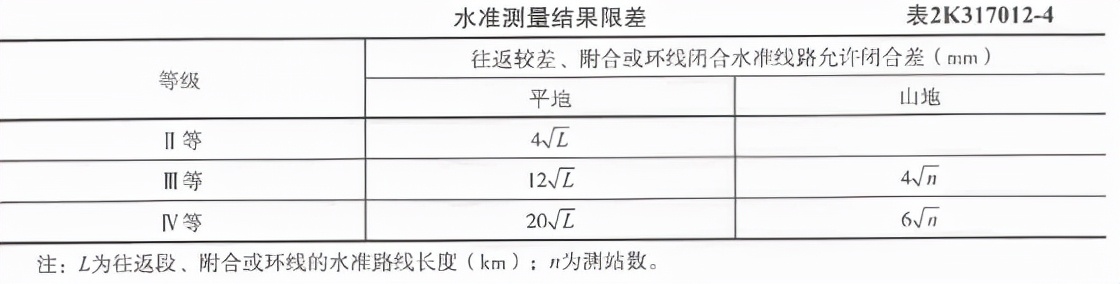 2022年一级建造师市政实务视频,2022年二级市政实务精讲视频