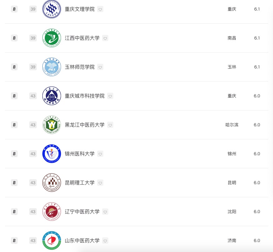 医学专业康复工程排名,中国康复大学招生专业有哪些