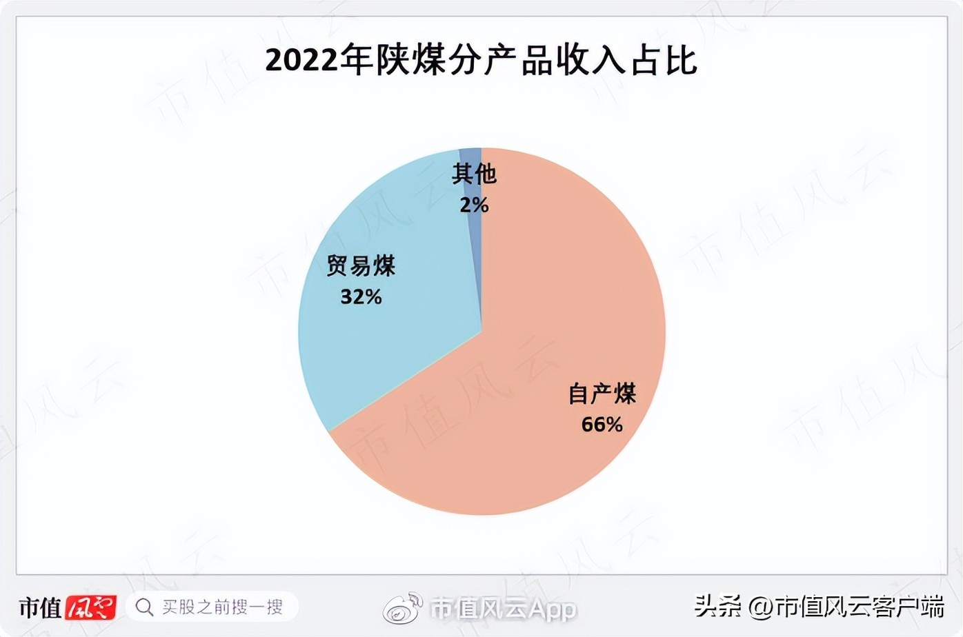 吾股评级全新年度排名出炉!陕西煤业蝉联第一!巴菲特教你投资逻辑