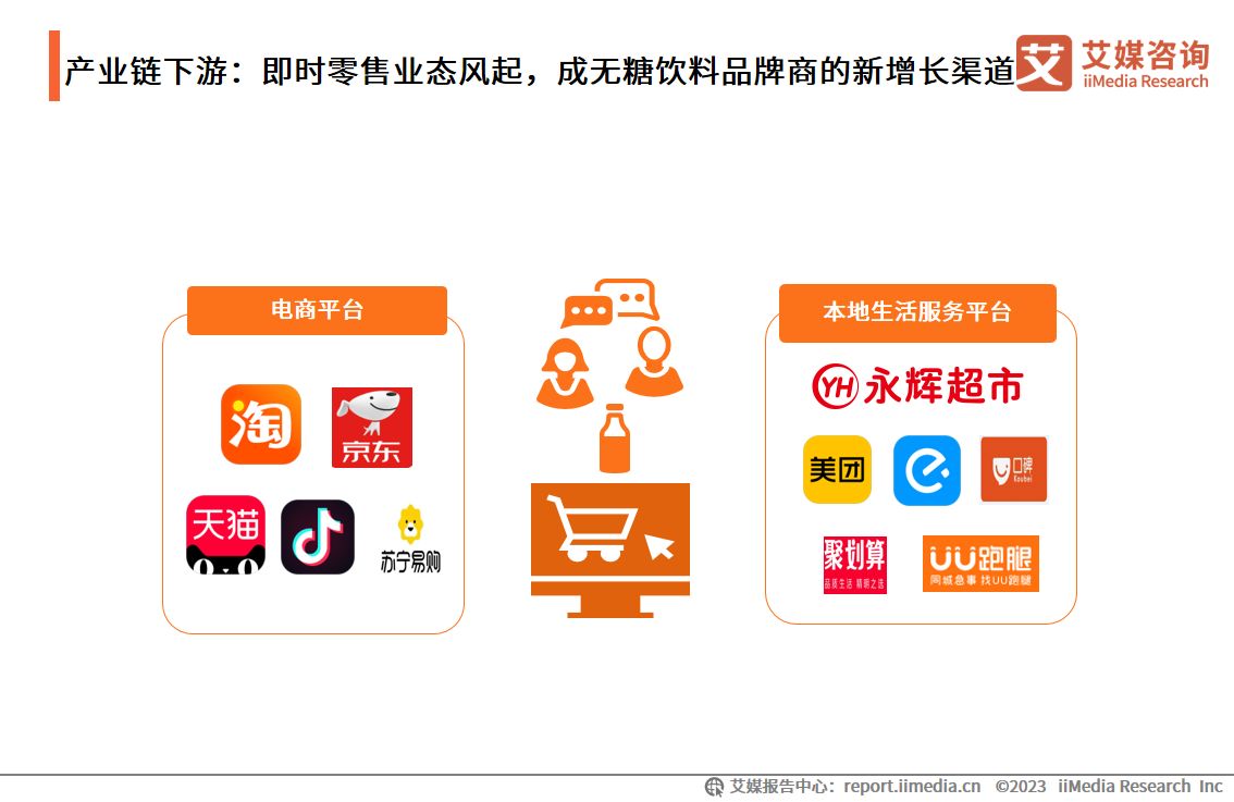 研究无糖饮料行业报告,无糖饮料市场规模及预测