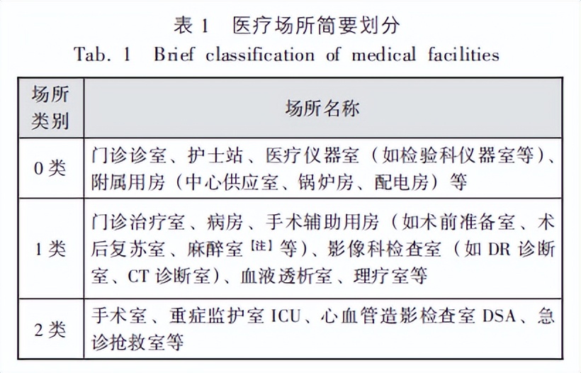 谈医疗it系统的供电与接地设计,医用隔离电源的工作原理