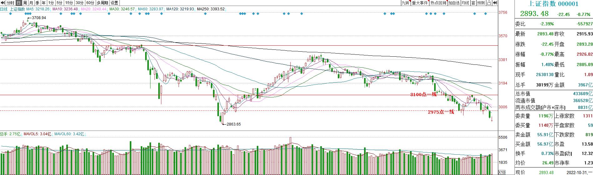 2023年11月8日股市内参,股红早盘内参