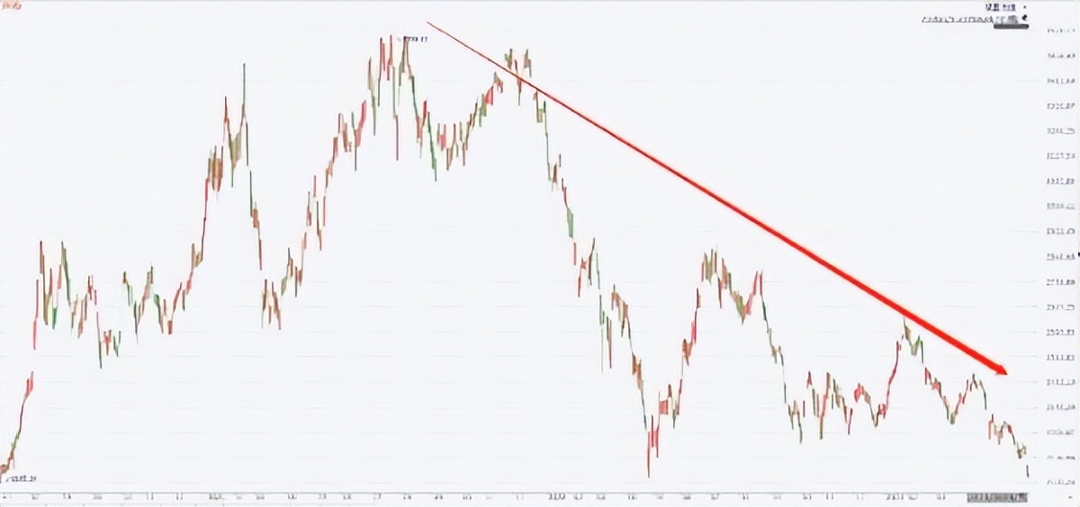 创业板会创新低吗,创业板还能涨起来吗