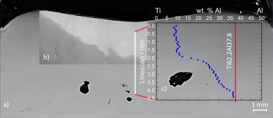 钛铝合金复合材料工艺,钛合金薄膜