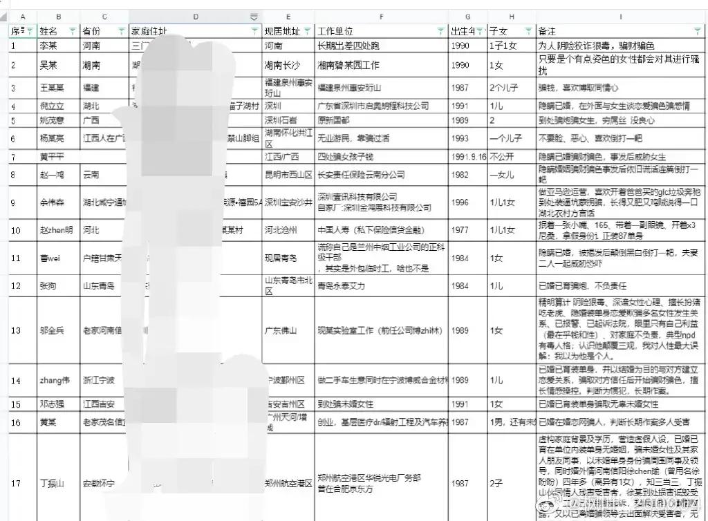 各省渣男登记表,渣男登记表内蒙古