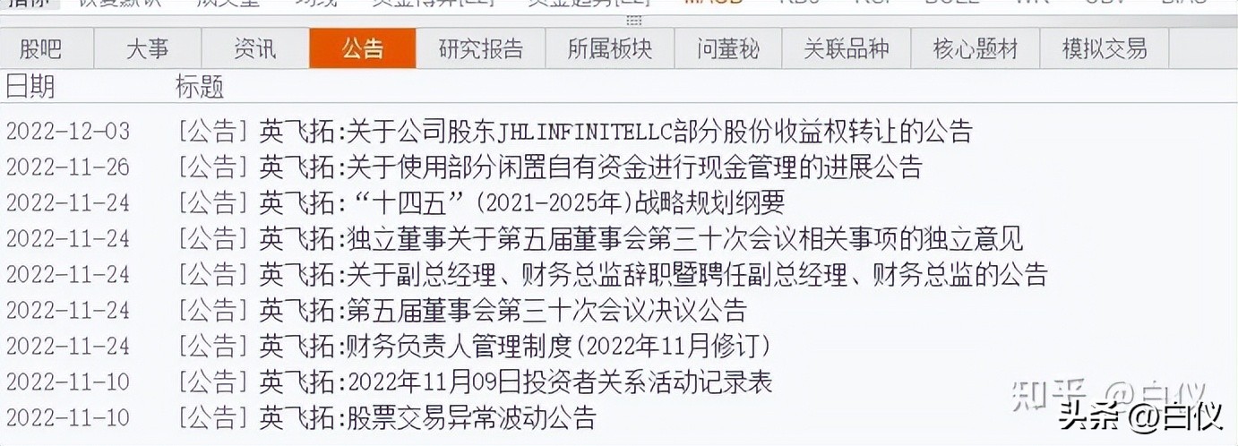 怎么复盘股票涨停原因,如何分析出股票的涨跌史