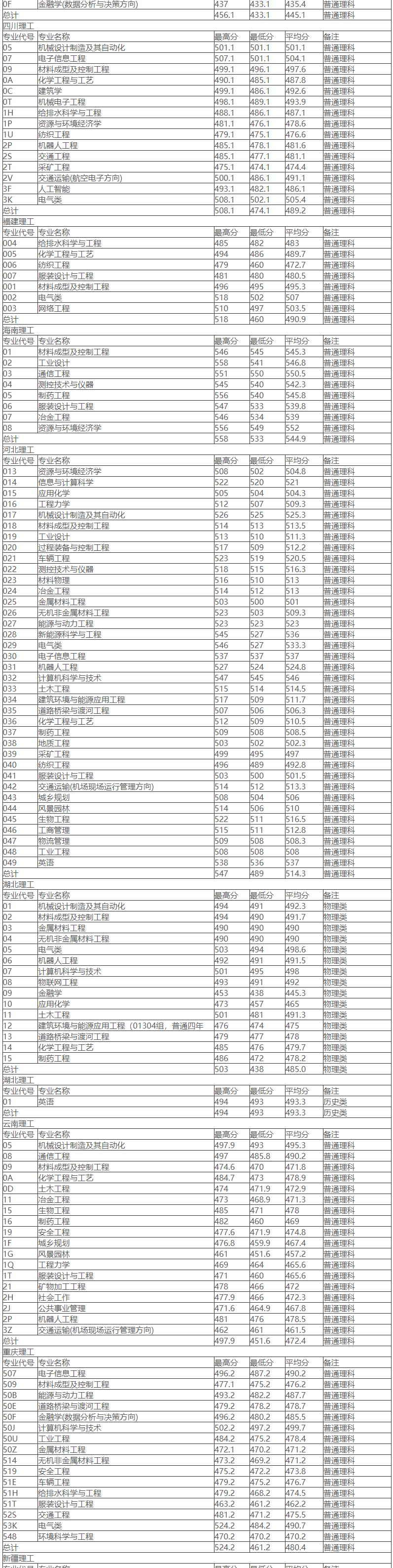 内蒙古工业大学安全工程好就业吗,内蒙古工业大学采矿专业好就业吗