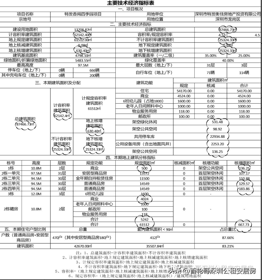 靠近学校公园的房子房价,学校附近的房子安居苑