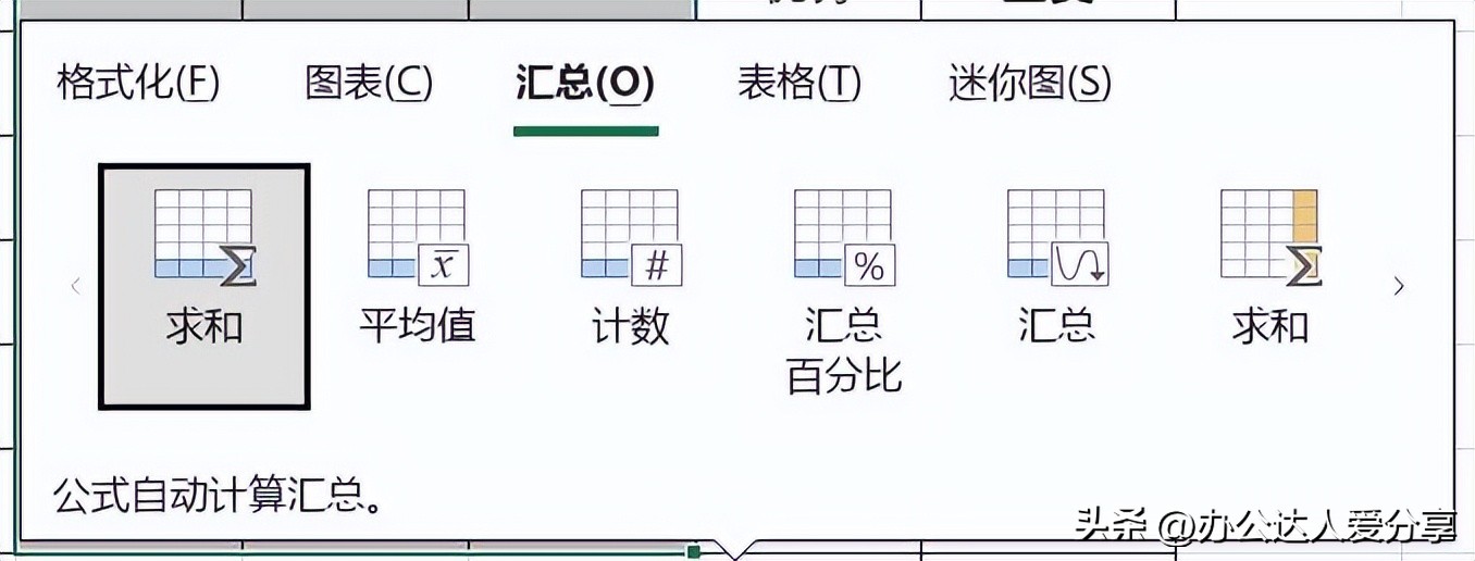 办公经常用到的电脑快捷键是哪个,word办公快捷键大全表格图