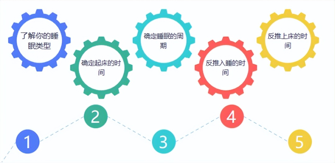 每日睡眠和增肌,增肌增强睡眠的方法