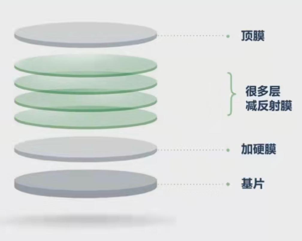 依视路膜岩怎么样,依视路岩膜属于哪个系列