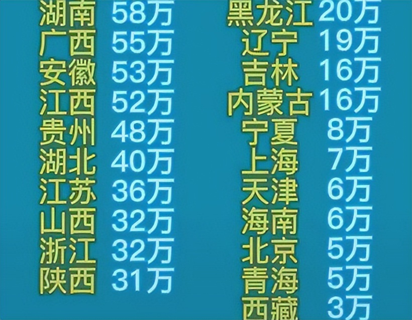 河南24年高考预估多少人,24年高考人数河南预估