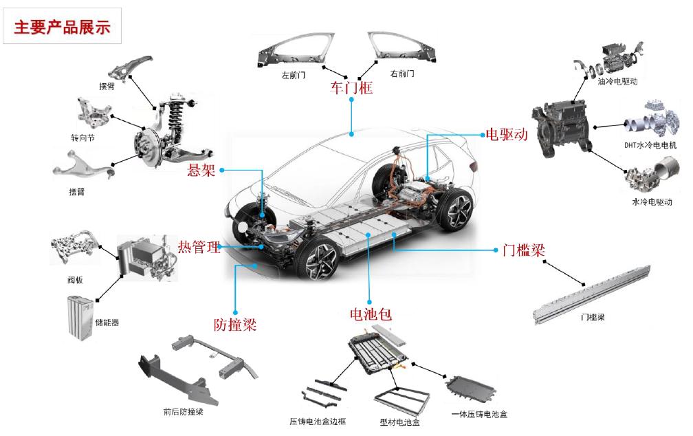 个股股评分析,宁波旭升集团